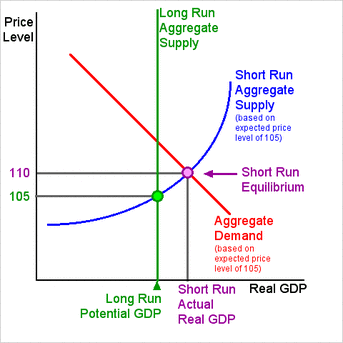 when firms exit a perfectly competitive industry, the market supply curve shifts to the left.